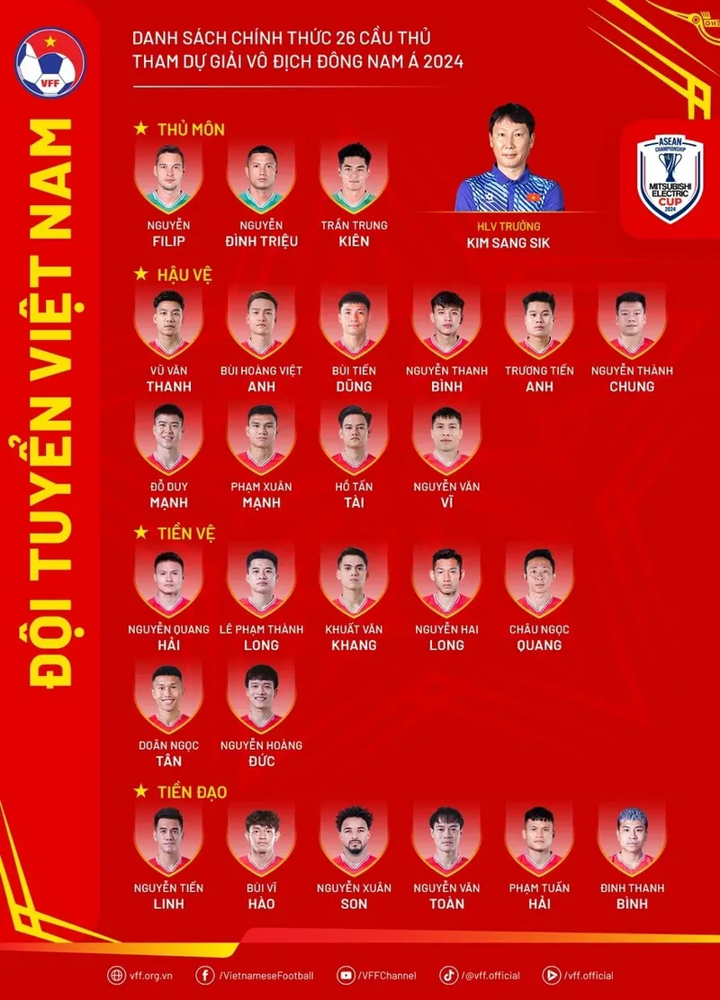 Timnas Vietnam Piala AFF 2024.