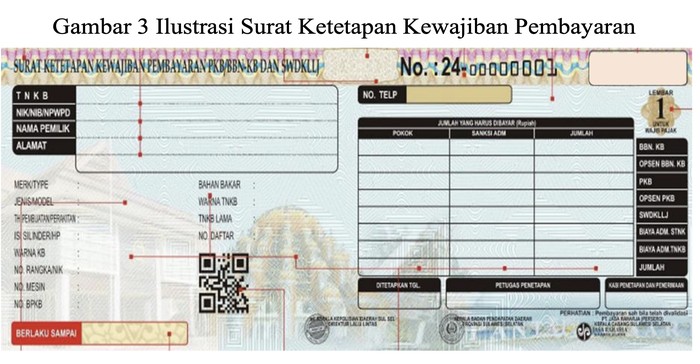Kolom Tambahan Opsen Pajak di STNK Kolom Tambahan Opsen Pajak di STNK