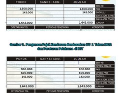 Apa Itu Opsen Pajak Kendaraan Bermotor? Ini Pengertian-Besaran Tarifnya