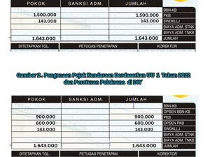 Apa Itu Opsen Pajak Kendaraan Bermotor? Ini Pengertian-Besaran Tarifnya Apa Itu Opsen Pajak Kendaraan Bermotor? Ini Pengertian-Besaran Tarifnya
