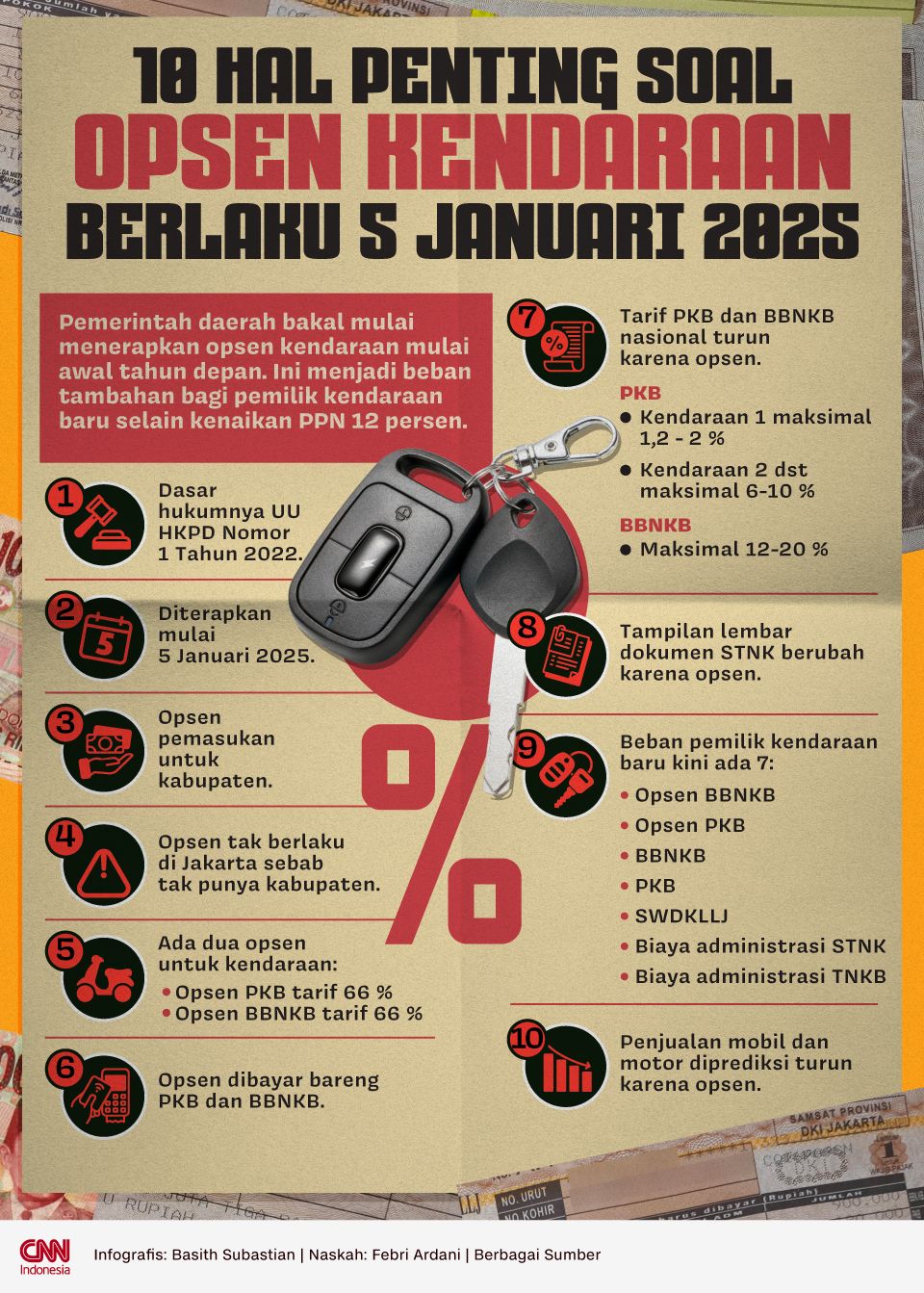 Infografis 10 Hal Penting Soal Opsen Kendaraan Berlaku 5 Januari 2025