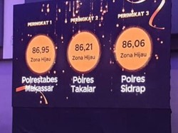 Polrestabes Makassar Peringkat 1 Kategori Kepatuhan Pelayanan Publik di Sulsel