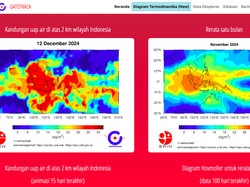 GATOTKACA Pantau Cuaca dan Iklim Indonesia