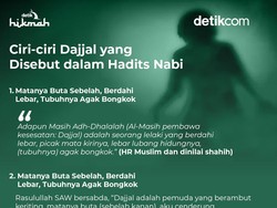 Ciri-ciri Dajjal yang Disebut dalam Hadits Nabi