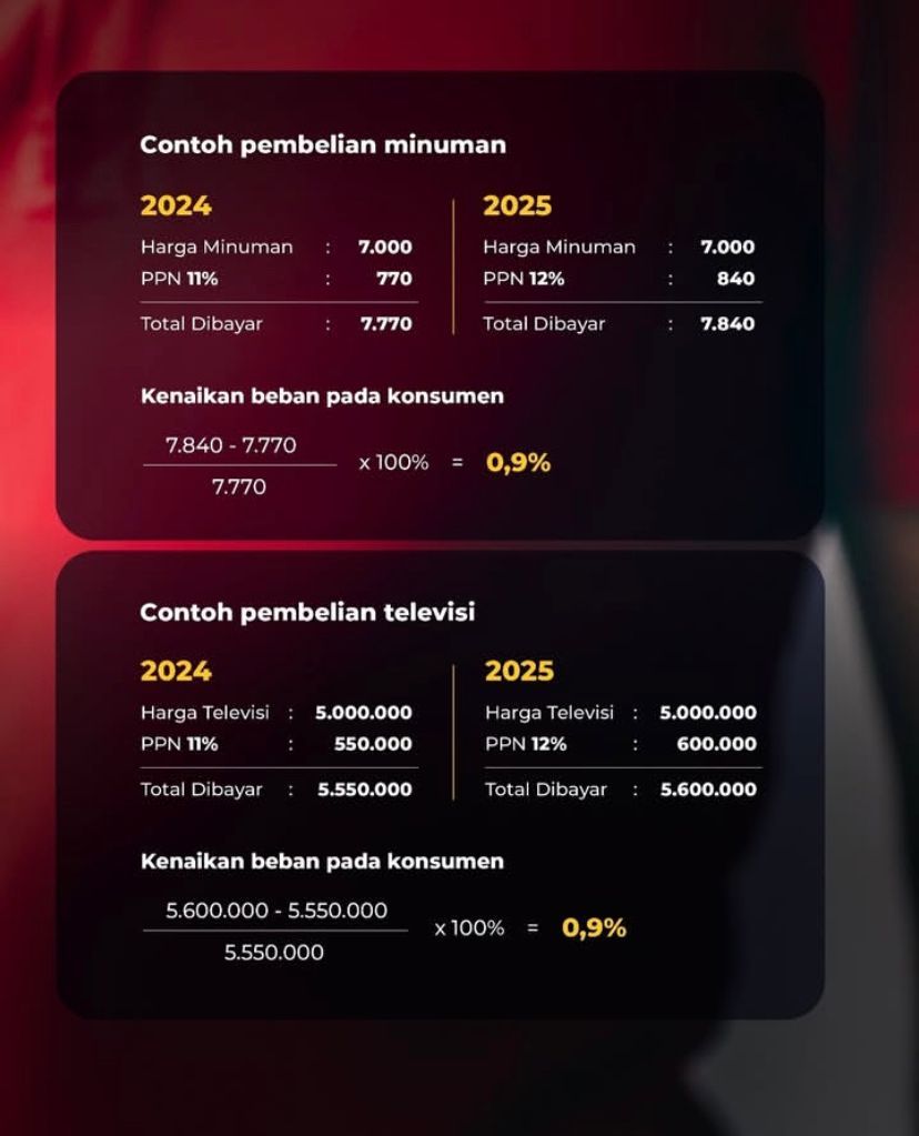 Doc: Ditjen Pajak