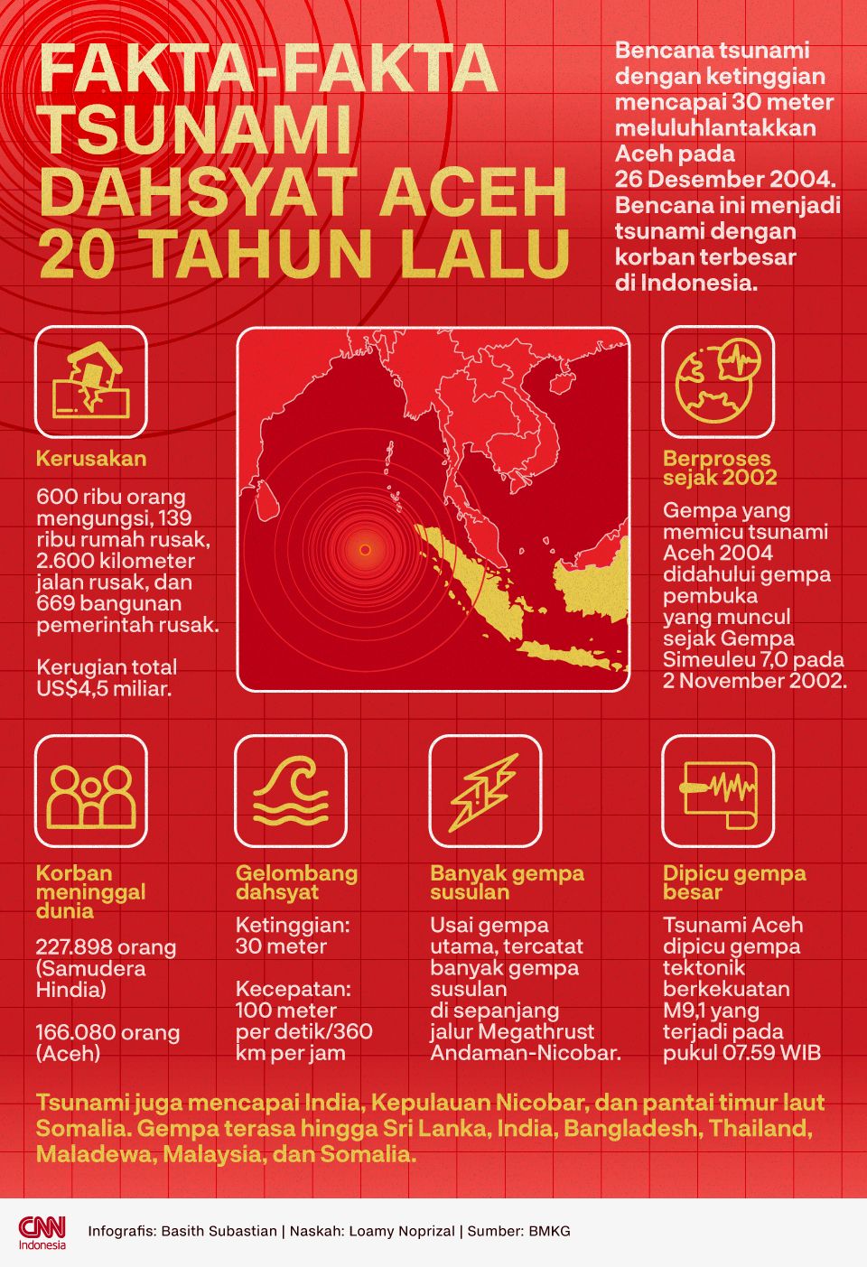 Infografis Fakta-fakta Tsunami Dahsyat Aceh 20 Tahun Lalu