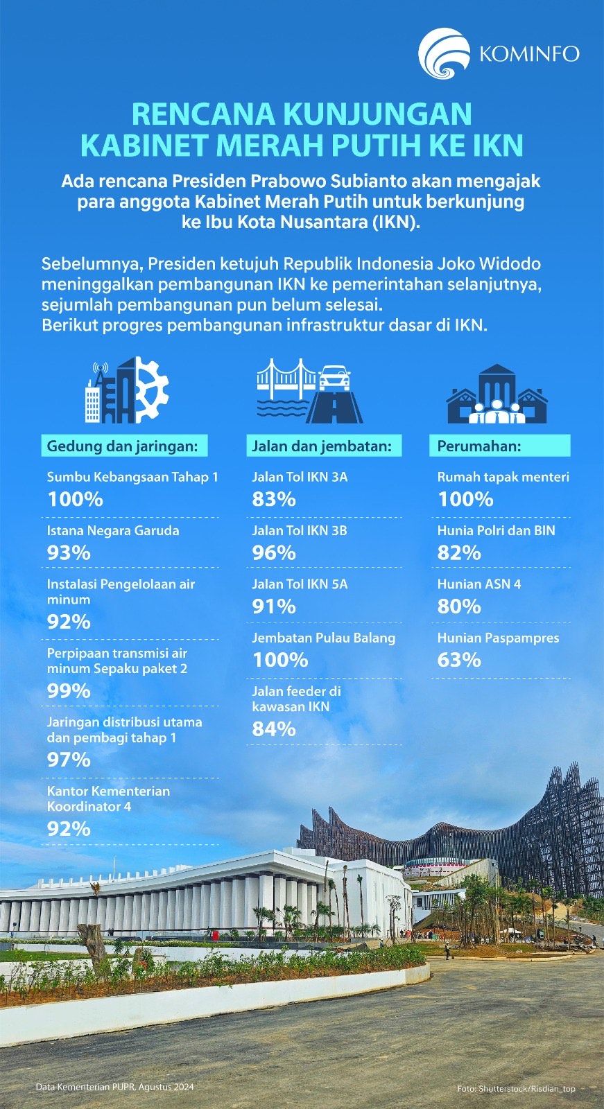 Komdigi