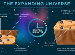 Fisikawan Sebut Pengembangan Alam Semesta Mirip Kue yang Dipanggang, Tapi...