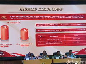 Kapolda Kepri Soal Anggota yang Terlibat TPPO: Sikat Tanpa Pandang Bulu Kapolda Kepri Soal Anggota yang Terlibat TPPO: Sikat Tanpa Pandang Bulu