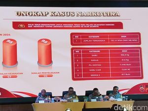 Polda Kepri Tangkap 148 WNI-4 WNA gegara Kasus Narkoba Selama Tahun 2024
