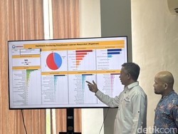Ombudsman Jatim Tangani 591 Laporan Pelayanan Publik Sepanjang 2024