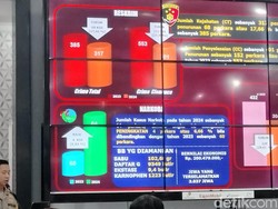 Polisi Tangkap Pelaku TPPO Pekerja Migran Ilegal, Korbannya Capai Ratusan