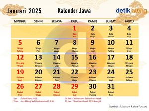 Kalender Hijriah Hari Ini 25 Januari 2025 Lengkap Hukum Puasa di Hari Minggu Kalender Hijriah Hari Ini 25 Januari 2025 Lengkap Hukum Puasa di Hari Minggu