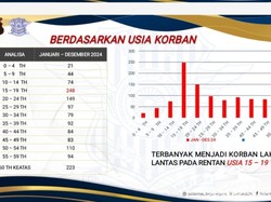 195 Nyawa Melayang gegara Kecelakaan di Bojonegoro Sepanjang 2024