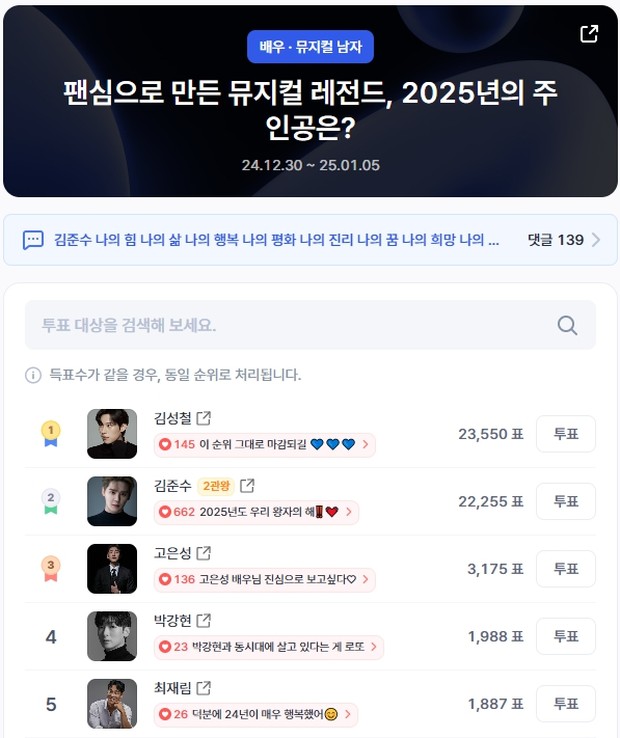 Jajak Pendapat tentang Aktor Musikal / Foto : newscj.com