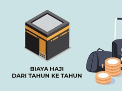 Biaya Haji Indonesia dari Tahun ke Tahun