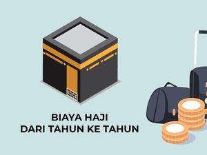 Biaya Haji Indonesia dari Tahun ke Tahun Biaya Haji Indonesia dari Tahun ke Tahun