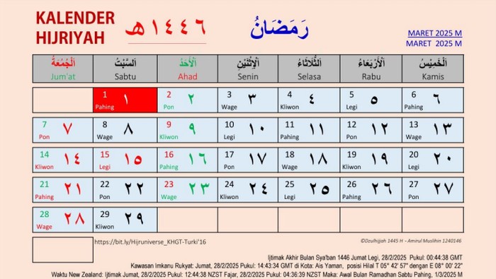 Kalender Hijriyah Global Tunggal 1446 H Kalender Hijriyah Global Tunggal 1446 H untuk 14 Januari 2025