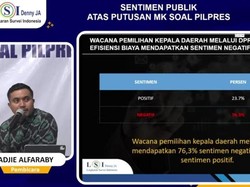 LSI Denny JA: Wacana Kepala Daerah Dipilih DPRD Dapat 76,3% Sentimen Negatif