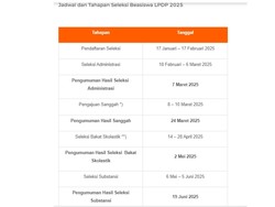 Beasiswa LPDP 2025 Gelombang Pertama: Jadwal Pendaftaran dan Tahapannya