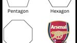 Meme Arsenal Imbang, Kans Juara Melayang?