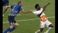 Meme posisi 13 yang tidak rela ditinggalkan MU begitu saja. Foto: dok. Internet/X (Twitter)