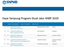 Cara Cek Daya Tampung SNBP 2025 Lengkap 76 Link PTN