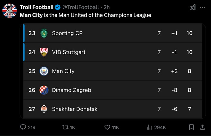 meme sepakbola,meme,manchester city,psg vs manchester city,psg vs man city,liga champions,meme liga champions meme sepakbola,meme,manchester city,psg vs manchester city,psg vs man city,liga champions,meme liga champions