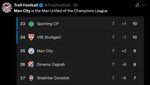 Meme Kocak Man City Kalah di Derby Minyak Lawan PSG