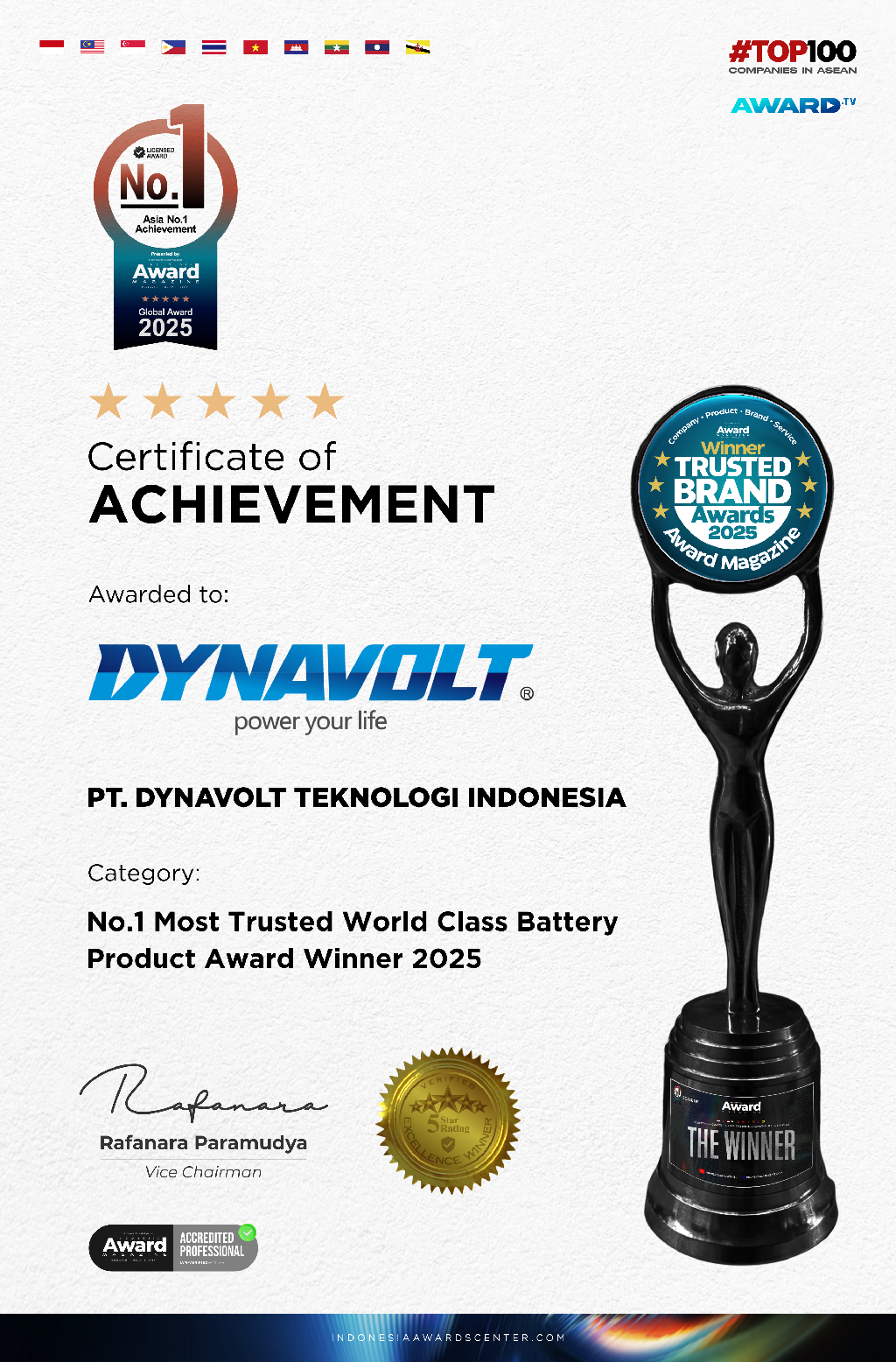 PT Dynavolt Teknologi Indonesia