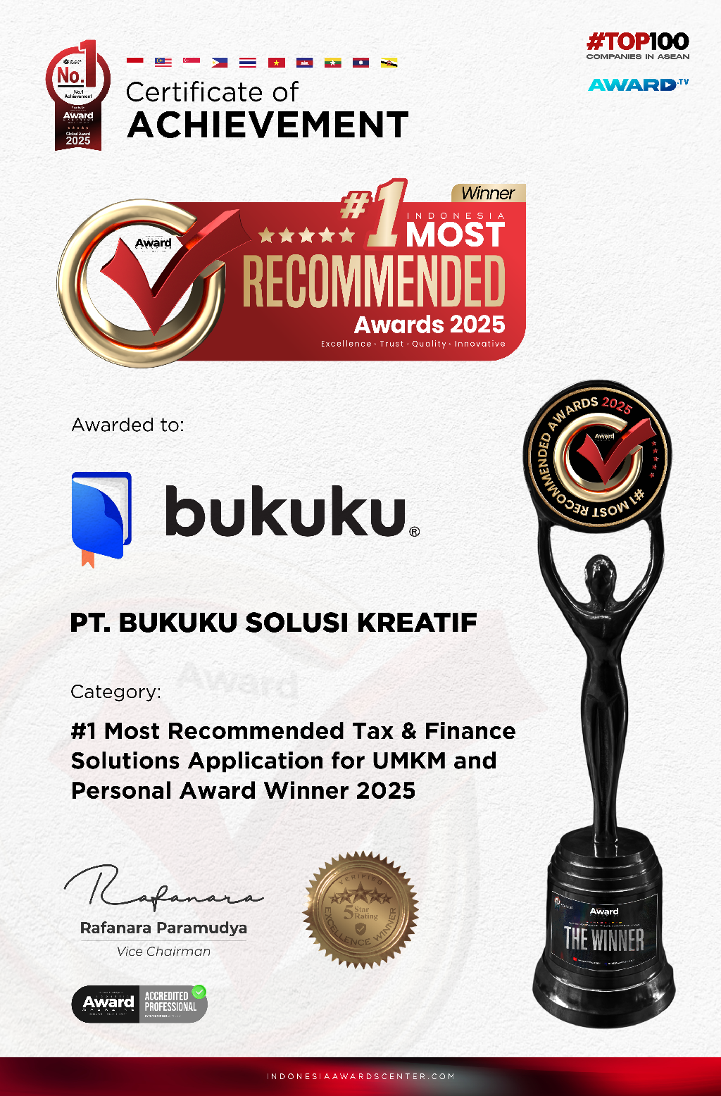 PT Bukuku Solusi Kreatif