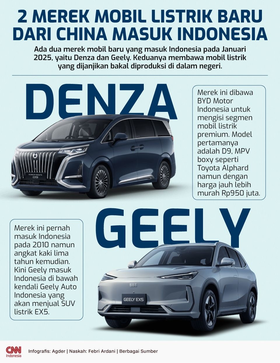  2 Merek Mobil Listrik Baru dari China Masuk Indonesia