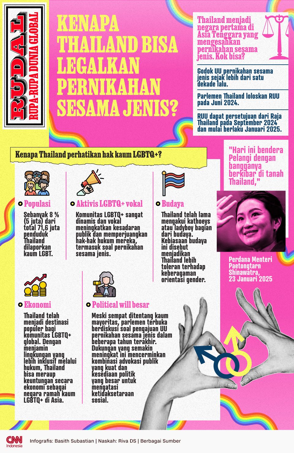 Infografis RUDAL : Kenapa Thailand Bisa Legalkan Pernikahan Sesama Jenis?