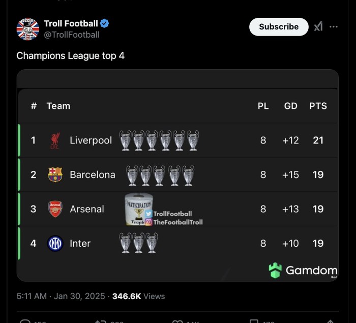 Meme Liga Champions Meme Liga Champions
