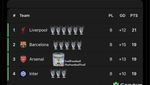Meme Liga Champions: Arsenal Finis 4 Besar, eh Malah Kena Ledek