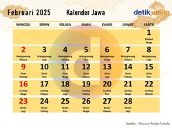 Kalender Jawa Rabu Wage 26 Februari 2025: Aras Tuding