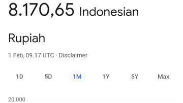 Heboh Dolar AS di Google Anjlok ke Rp 8.170