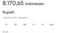 Google Buka Suara soal Dolar AS Tiba-tiba Jadi Rp 8.170 Google Buka Suara soal Dolar AS Tiba-tiba Jadi Rp 8.170
