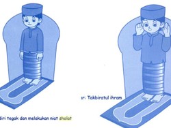 Tata Cara Sholat 5 Waktu Mudah Dipahami, dari Niat hingga Salam