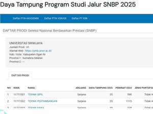 Daftar Prodi SNBP Unsri 2025, Daya Tampung hingga Peminatnya Daftar Prodi SNBP Unsri 2025, Daya Tampung hingga Peminatnya