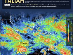 Siklon Tropis Taliah Mengancam, Waspada Hujan dan Angin Kencang di Jatim