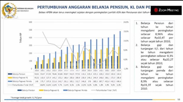 Belanja Pensiun. (Dok. DJPB Kemenkeu)