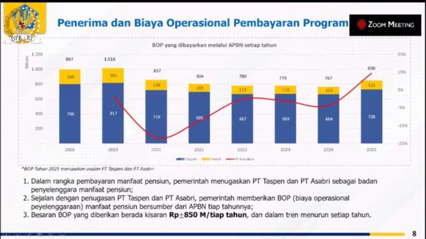 Belanja Pensiun. (Dok. DJPB Kemenkeu)