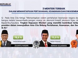 Survei TRI: 82,2% Publik Puas 100 Hari Prabowo-Gibran, Zulhas Masuk Terbaik