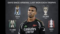 Arsenal pun memperpanjang puasa gelar mereka, utamanya di Carabao Cup yang terakhir mereka menangkan pada 1993. (Foto: Twitter)