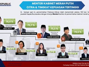 Yandri Susanto Masuk Jajaran Menteri dengan Kinerja Kepuasan Tertinggi Yandri Susanto Masuk Jajaran Menteri dengan Kinerja Kepuasan Tertinggi
