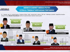 AHY Jadi Menteri dengan Kepuasan Tertinggi Versi Survei Republic Institute