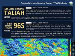Siklon Taliah dan Bibit Siklon 96S Masih Intai Indonesia, Waspada!