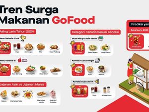 Tren Surga Makanan GoFood Beri Bocoran Kuliner yang Bakal Populer di 2025 Tren Surga Makanan GoFood Beri Bocoran Kuliner yang Bakal Populer di 2025