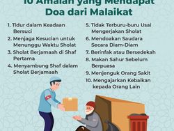 10 Amalan yang Mendapat Doa dari Malaikat